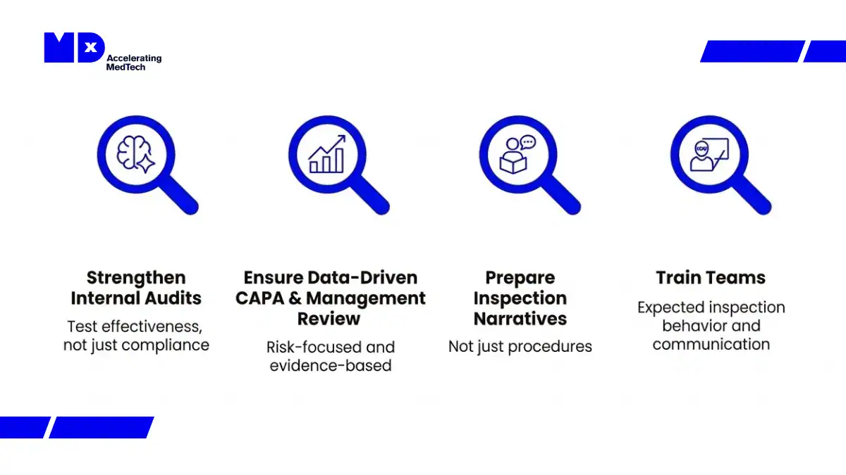 Medical device quality management and inspection process with team training, data-driven review, and inspection narratives for FDA compliance.