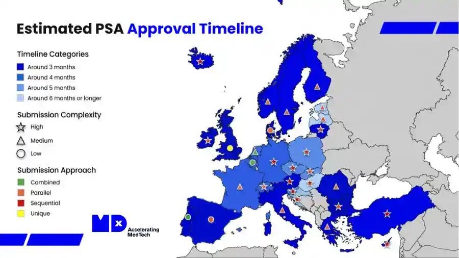 Illustration of European map showing estimated PSA approval timelines and submission complexities for MedTech products in the context of IVDR compliance.